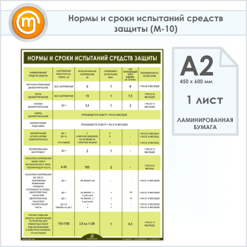 Плакат «Нормы и сроки испытаний средств защиты» (М-10, ламинированная бумага, А2, 1 лист)